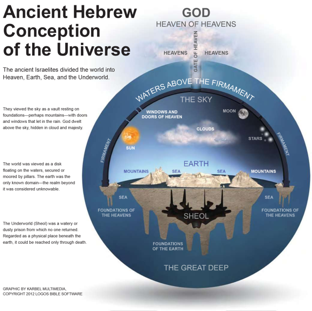 Hebrew Cosmology